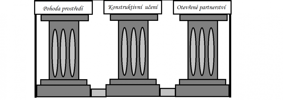 Otevřená základní škola